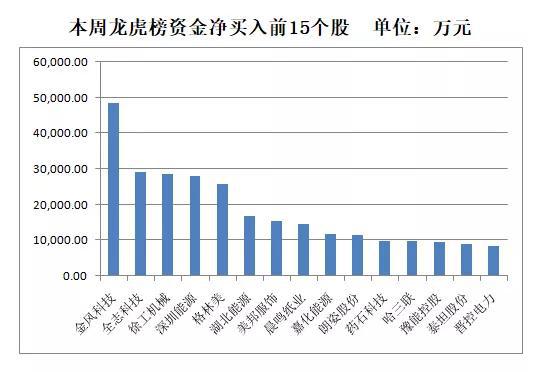 主力资金净流出595亿 资金抢筹电子板块