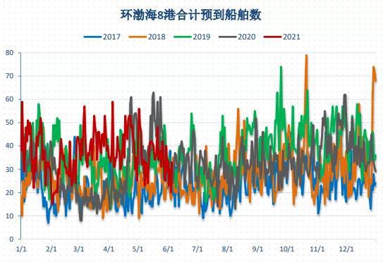 动力煤:价格回归理性,关注政策变化