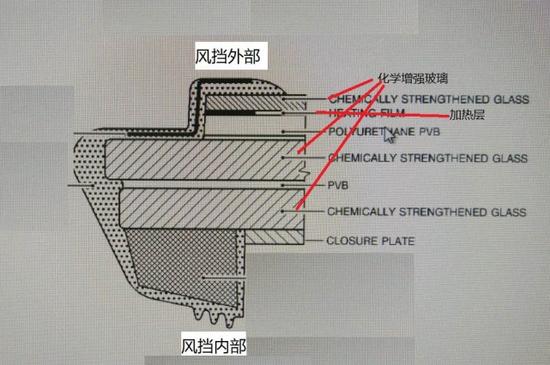 这就是现代客机风挡玻璃示意图