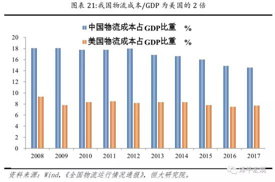 灰色项目-挂机方案任泽平：是该减税了中美税负和底子性本钱比力挂机论坛(26)