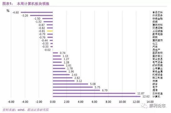一、如何看待周五的回调?