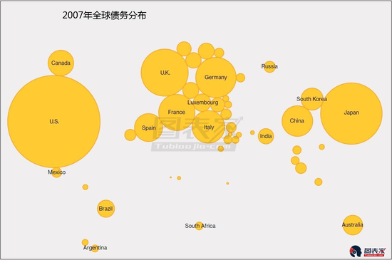 2018年全球债务水平如下：