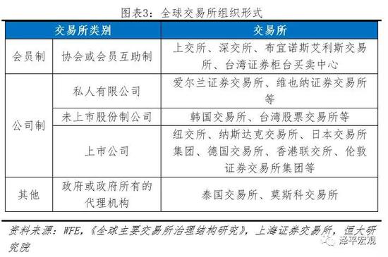 2.3 配套制度:定价和配售方式的配合