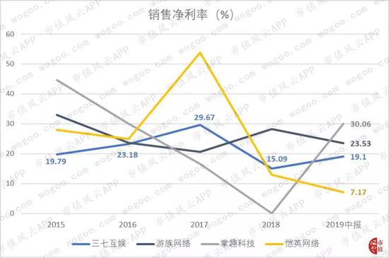 挂机赚钱方案-挂机方案三七互娱的五星好评固然是刷的但赢利却是真的挂机论坛(38)