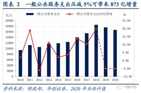 2020广东各市GDP增量_2020年广东各地市GDP发布 汕尾增速第一,中山没落,佛山倒数(2)