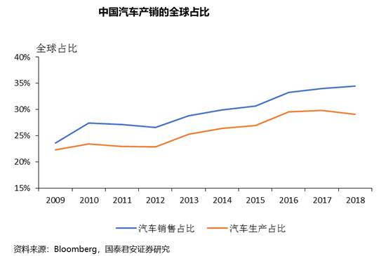 俄罗斯2000年gdp(3)