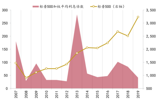 资料来源：Wind、招商银行研究院