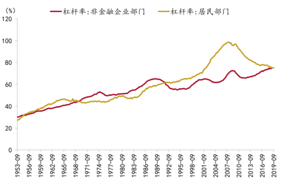 资料来源：Wind、招商银行研究院