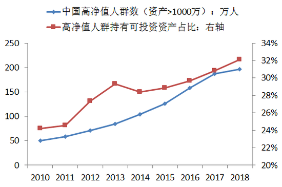  来源：Wind，中泰证券研究所