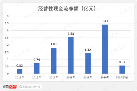 梦见贩卖人口_多个网站及平台暗藏代孕服务 弃养或将催生人口贩卖(3)