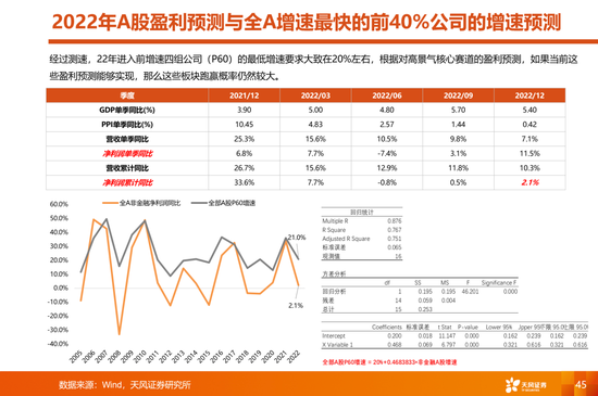 天风策略:当更稀缺的高景气邂逅更充裕的流动性