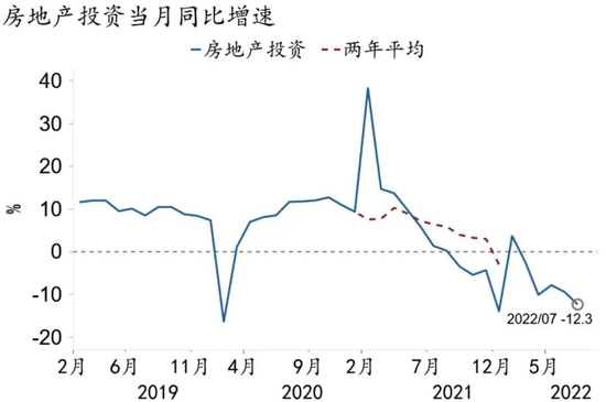 资料来源：Macrobond、招商银行研究院