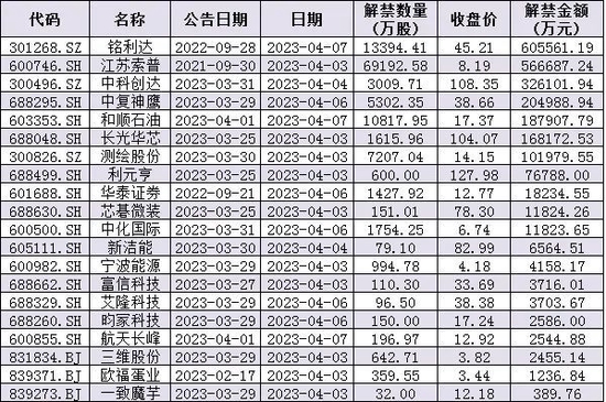 北向资金连续三周加仓超百亿元,下周10只新股发行!机构:A股企稳反弹可期