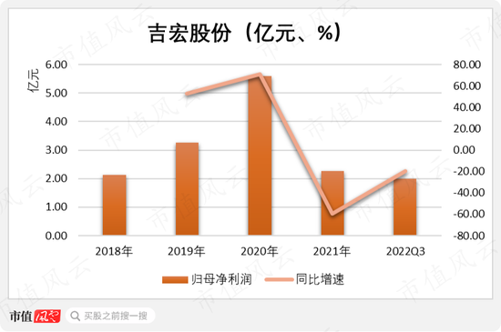 吉宏股份变身ChatGPT概念股只需200万，东方财富频频卖力吹票“稀缺OpenAI概念”