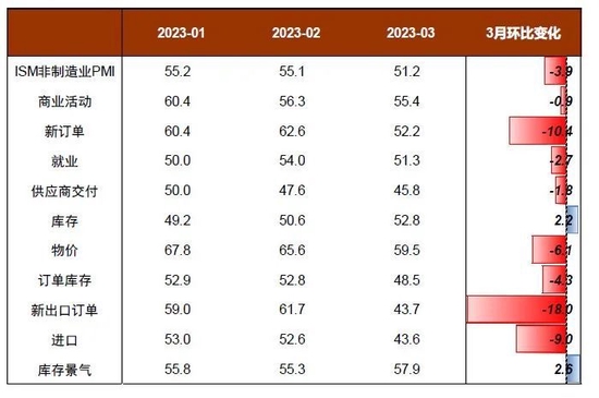 中金：如何看待美国劳动力市场降温？