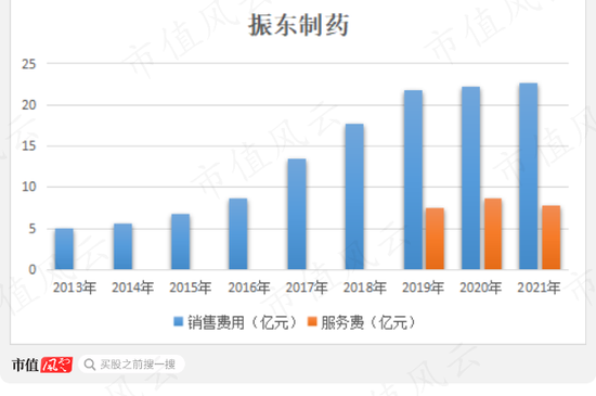 58亿“人造”横财，老板的格局就值23亿！振东制药：损了公司，肥了老板，坑了股民，又一个财务舞弊故事