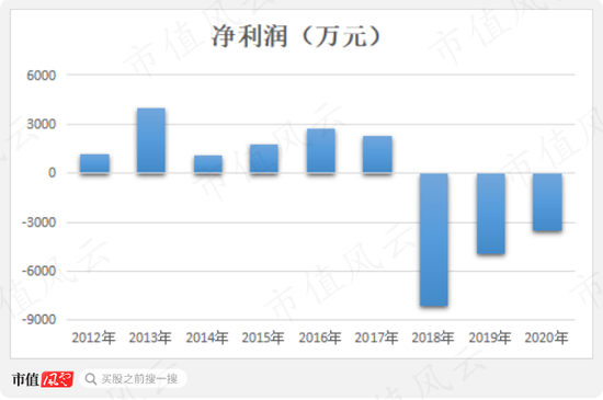 58亿“人造”横财，老板的格局就值23亿！振东制药：损了公司，肥了老板，坑了股民，又一个财务舞弊故事
