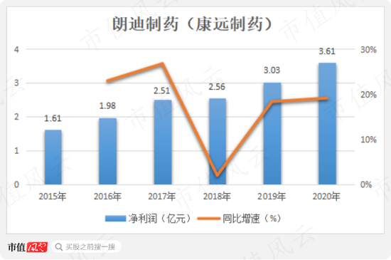 58亿“人造”横财，老板的格局就值23亿！振东制药：损了公司，肥了老板，坑了股民，又一个财务舞弊故事