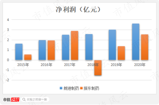 58亿“人造”横财，老板的格局就值23亿！振东制药：损了公司，肥了老板，坑了股民，又一个财务舞弊故事