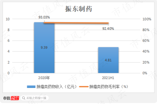 58亿“人造”横财，老板的格局就值23亿！振东制药：损了公司，肥了老板，坑了股民，又一个财务舞弊故事
