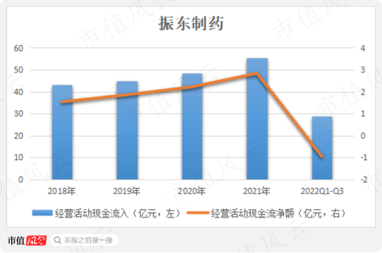 58亿“人造”横财，老板的格局就值23亿！振东制药：损了公司，肥了老板，坑了股民，又一个财务舞弊故事