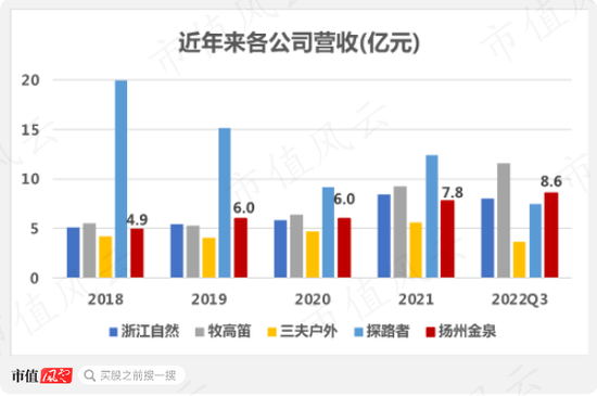户外经济有多火？连代工厂都要找代工！扬州金泉：生产靠外包，销售看脸色