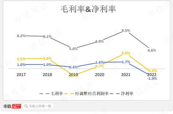 壳价缩水八成，老板变老赖，含泪大甩卖！美达股份攀高枝，了却六年保壳路
