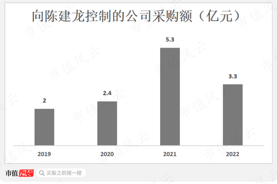 壳价缩水八成，老板变老赖，含泪大甩卖！美达股份攀高枝，了却六年保壳路