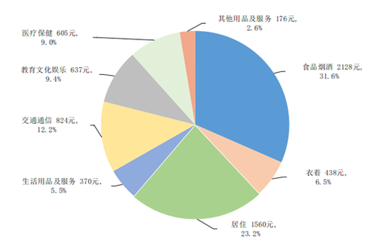 国家统计局：一季度全国居民人均可支配收入10870元 同比名义增长5.1%