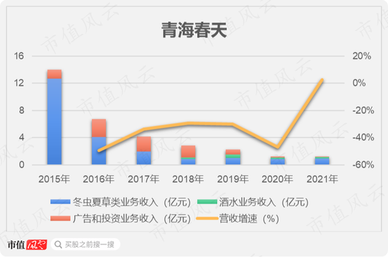青海春天财务造假“二进宫”：太上老君托梦，诺奖得主站台，神仙酒一瓶只要5万8！还别嫌贵，这是恩惠