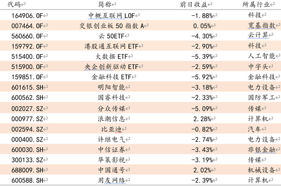 方正证券：大盘后市还会有新高，TMT行情没有结束，只是从普涨转向龙头的结构行情