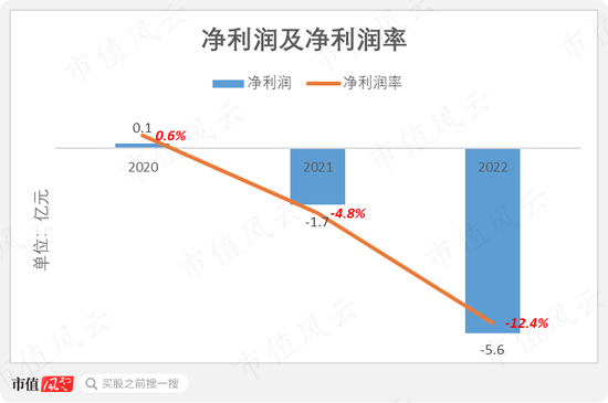 京东扶持C位出道，网红大米十月稻田：一头扎进重资产，10亿巨坑待填，却赶在IPO前借钱分红