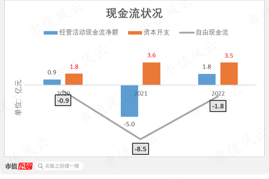 京东扶持C位出道，网红大米十月稻田：一头扎进重资产，10亿巨坑待填，却赶在IPO前借钱分红