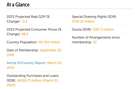 “哭泣”的阿根廷：基准利率97%！