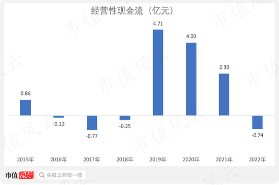 转型很难，但减持很容易！ETC风停了，摔下来的万集科技一边密集减持，一边“口嗨”转型