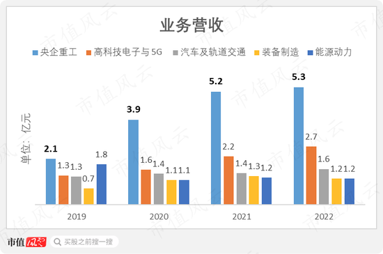 干主业哪有减持香?能撤的都撤了,没撤的正蠢蠢欲动!能科科技:大股东套现4亿,工业软件国产替代浪潮弃子