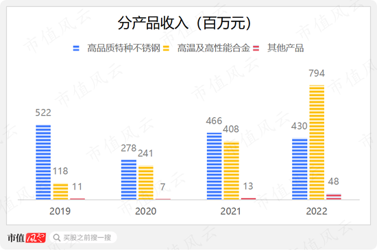 账上现金只剩3000多万，急需上市圈钱！科级公务员摇身变成实控人，开口就要12.5亿：中航上大，配吗？