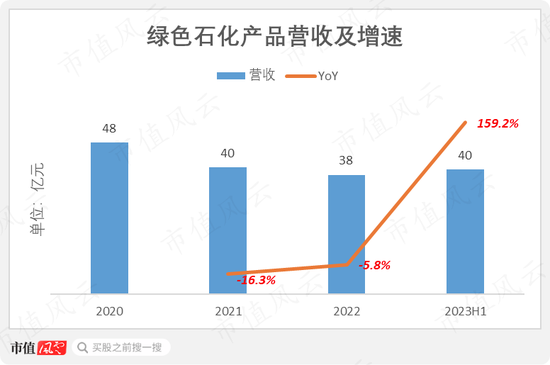 金发科技效益,金发科技效益怎么样