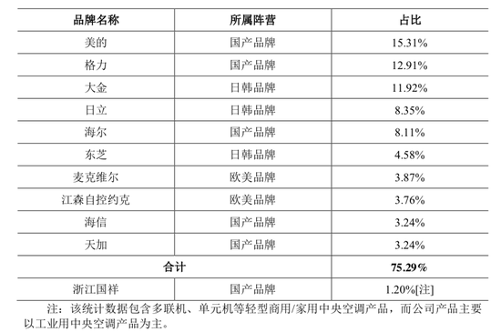 浙江国祥IPO被暂停,背后陈氏夫妇、东方证券谁更急?