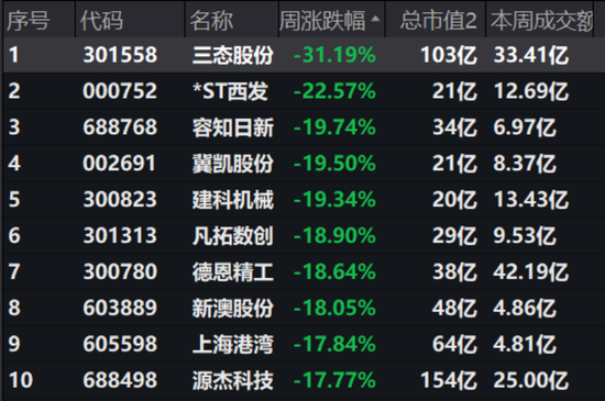 撑死胆大的,饿死胆小的