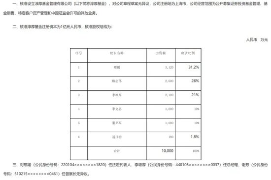 公募界谜团:淳厚基金二股东柳志伟,如何拥有三个不同身份证?
