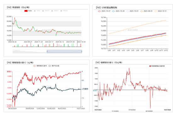 镍&不锈钢:原地踏步
