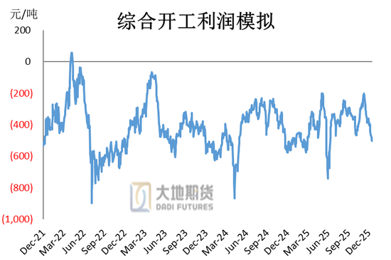 甲醇热点评论：甲醇还能上涨多少？