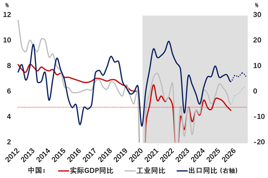 来源：WIND，笔者测算