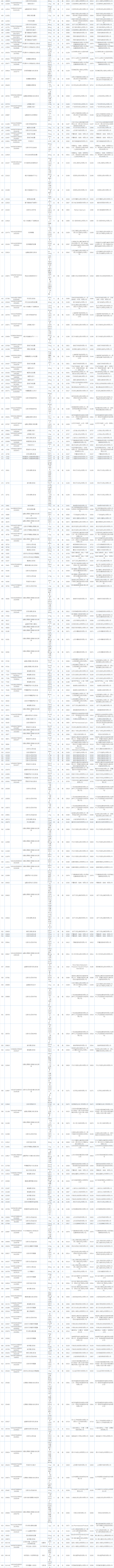 价格问题！大批集采落选药撤网 涉及石药、白云山、诺和诺德等