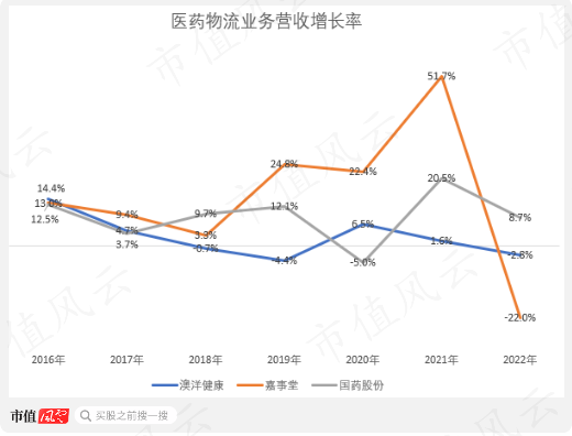 清仓骨折卖主业，转型All in大健康，澳洋健康：资产减值+连年亏损，披星戴帽在路上