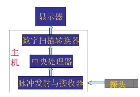 （图片来源：迈瑞医疗）