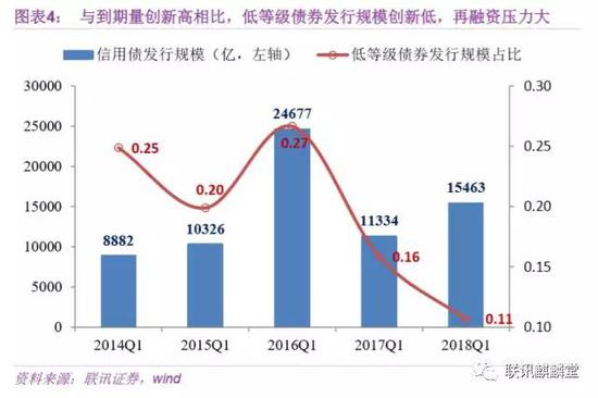 3、非标的死局