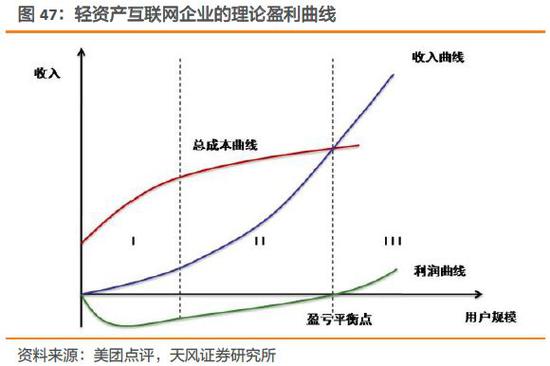 天风解构美团:外卖英雄的本地江湖梦