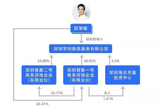 住百家高管出走创始人学佛 海航系注资也难挽